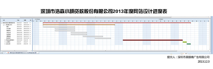網站設計甘特圖